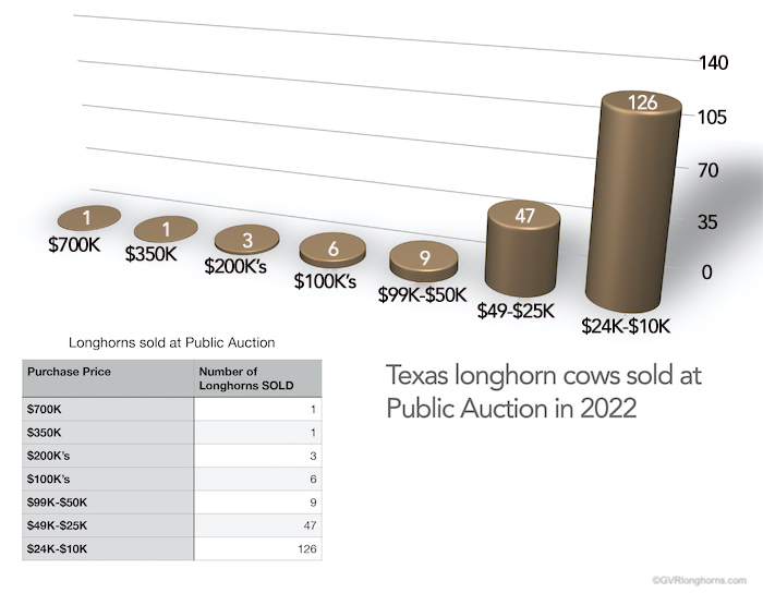 how-much-do-longhorns-cost