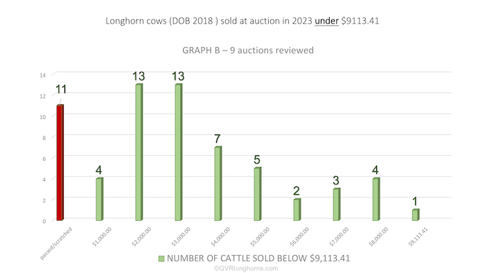 texas longhorn cattle prices