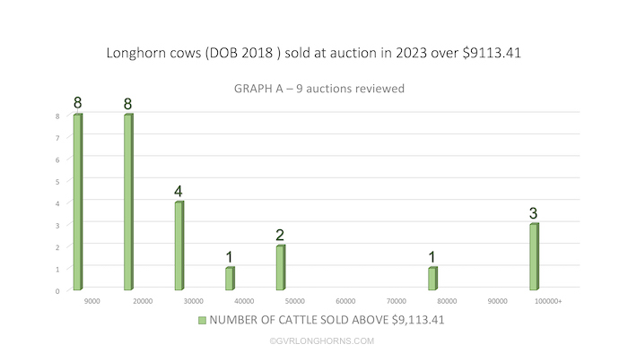 texas longhorn cattle prices