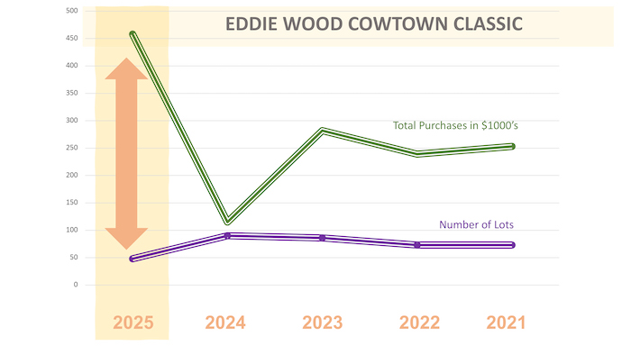 eddie wood cowtown classic longhorn sale